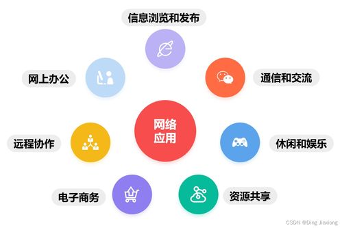 深入淺出計算機網(wǎng)絡(luò)學(xué)習筆記 | 第1章 概述 1.1 信息時代的計算機網(wǎng)絡(luò)與服務(wù)器租賃